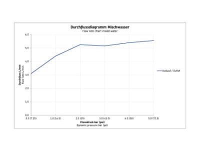 D-Neo Однорычажный смеситель для умывальника 4