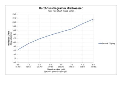 B1 Однорычажный смеситель для душа открытого монтажа 4