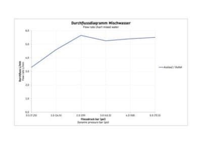 D-Neo Однорычажный смеситель для умывальника 20