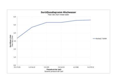 D-Neo Однорычажный смеситель для умывальника 13