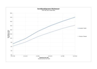 D-Neo Однорычажный смеситель для ванны открытый монтаж 10
