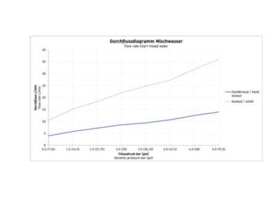 D-Neo Однорычажный напольный смеситель для ванны 3