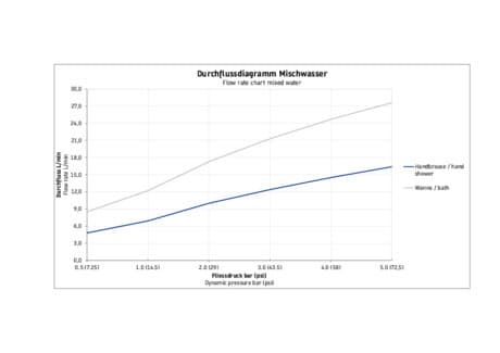 Balcoon Однорычажный смеситель для ванны открытый монтаж 7
