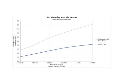 Balcoon Однорычажный напольный смеситель для ванны 7