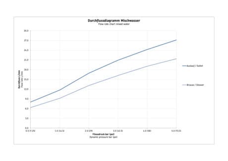 D-Code Однорычажный смеситель для ванны открытый монтаж 4