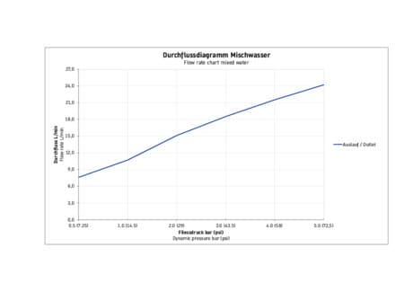 Balcoon Однорычажный смеситель для душа открытого монтажа 5