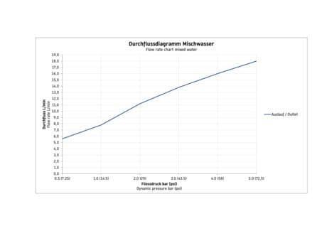 D-Code Однорычажный смеситель для душа открытого монтажа