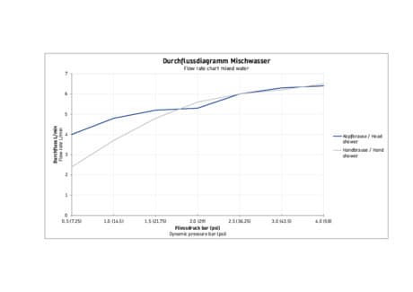 Wave Душевая система 8