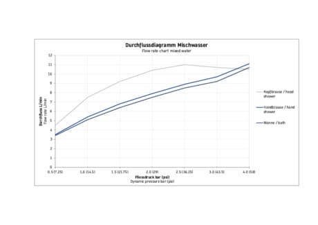 Wave Душевая система 7
