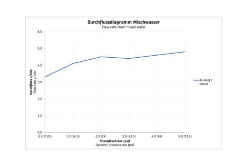 B.2 Однорычажный смеситель для умывальника 4
