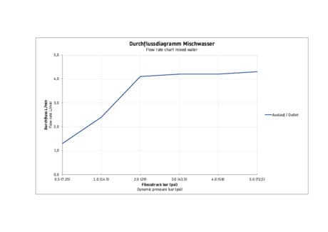Balcoon Однорычажный смеситель для умывальника 6