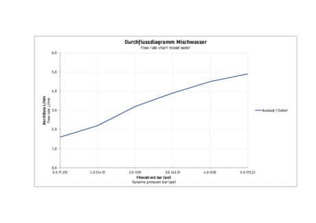 Balcoon Однорычажный смеситель для умывальника 29