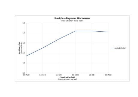 Balcoon Однорычажный смеситель для раковины скрытого монтажа 6