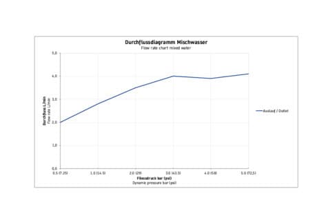 Balcoon Однорычажный смеситель для умывальника 5