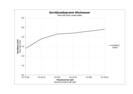 C.1 Однорычажный смеситель для умывальника 4