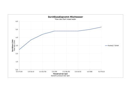 Wave Однорычажный смеситель для раковины скрытого монтажа 14