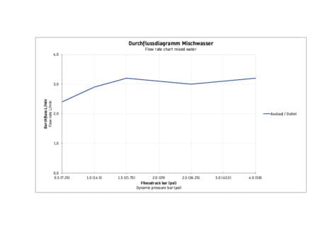 Wave Однорычажный смеситель для раковины скрытого монтажа 15