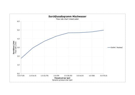 Sensor 1 Электронный смеситель для раковины с  регулировкой температуры воды 8