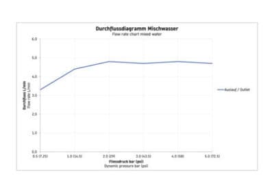 Duravit №1 Однорычажный смеситель для умывальника 7
