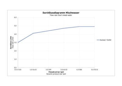 Duravit №1 Кран для холодной воды 7