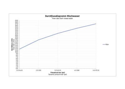 Душ-цилиндр 14