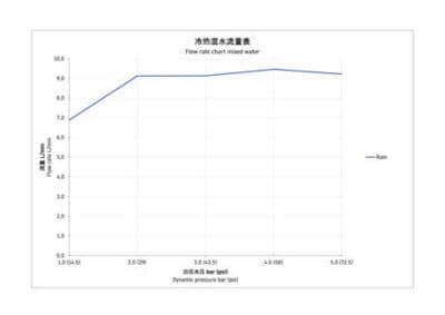 Душ-цилиндр 9