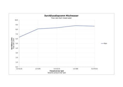 Душ-цилиндр 13