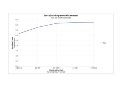 Душ-цилиндр 8
