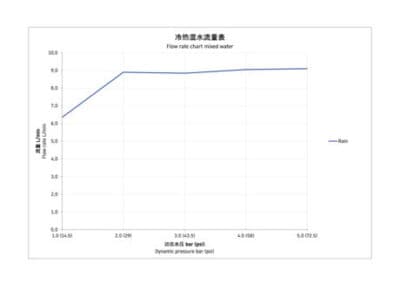 Ручной душ 12