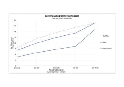 Ручной душ 11