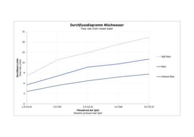 Ручной душ 18