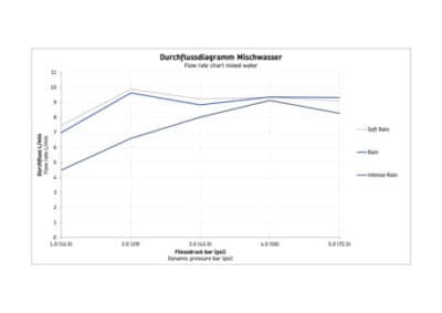 Ручной душ 12