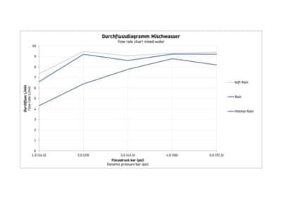 Ручной душ 14