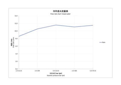 Верхний душ 17