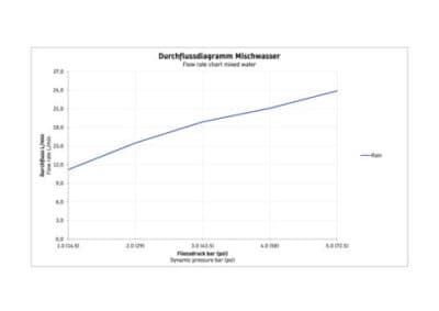Верхний душ 11