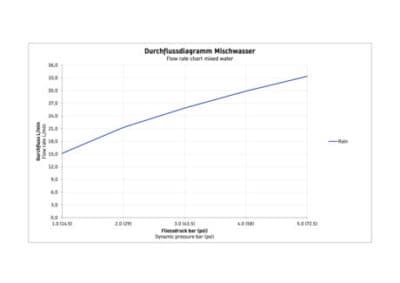 Верхний душ 12