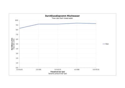 Верхний душ 18