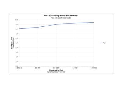 Верхний душ 15