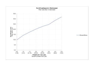 B.2 Однорычажный смеситель  скрытого монтажа с переключателем на 2 потребителя 6