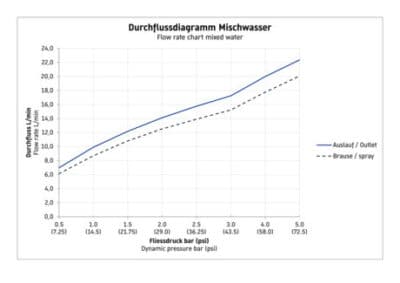 B.2 Однорычажный смеситель для ванны открытый монтаж 6