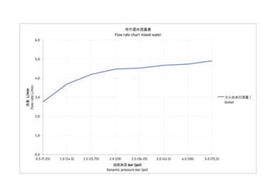 Manhattan Однорычажный смеситель для умывальника 15