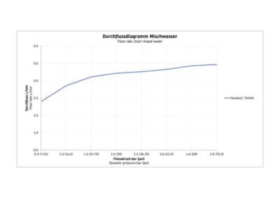 Manhattan Однорычажный смеситель для умывальника 6
