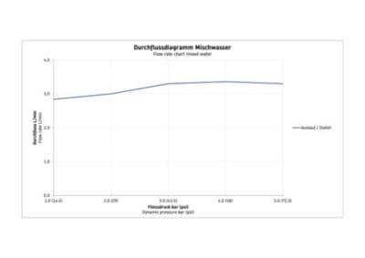 Manhattan Однорычажный смеситель для умывальника 6