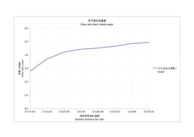Manhattan Однорычажный смеситель для умывальника 17