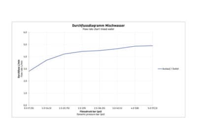 Manhattan Однорычажный смеситель для умывальника 21