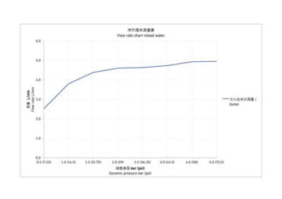 Manhattan Однорычажный смеситель для умывальника 14