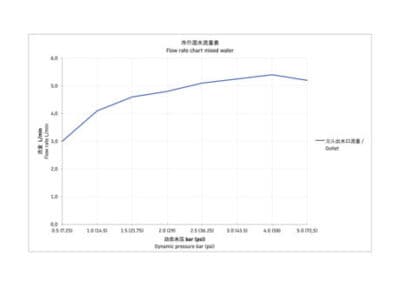 Manhattan Однорычажный смеситель для раковины скрытого монтажа 16