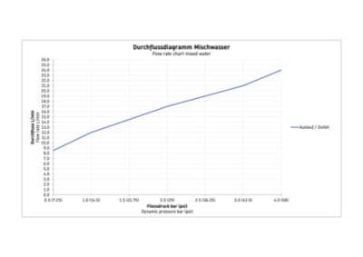 Manhattan Однорычажный смеситель  скрытого монтажа 8