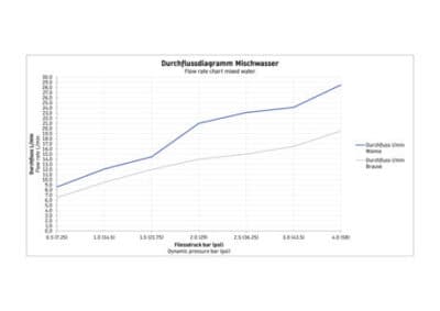 Manhattan Однорычажный смеситель  скрытого монтажа с переключателем на 2 потребителя 8