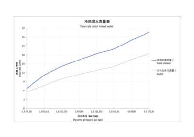 Manhattan Однорычажный смеситель для ванны открытый монтаж 14